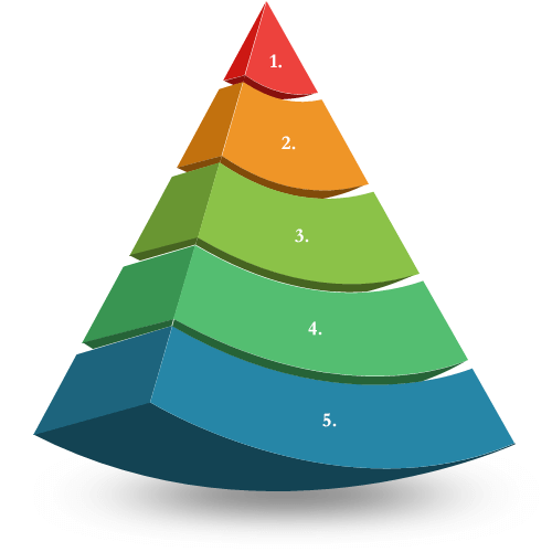 mission-triangle
